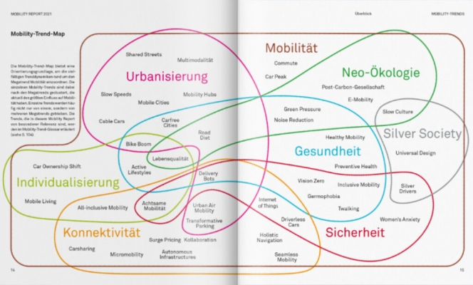 Results in the Mobility Report 2021: The Mobility Trend Map