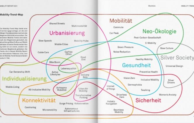 Ergebnisse im Mobility Report 2021: Die Mobility-Trend-Map